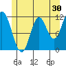 Bear Bay Island tide chart for Saturday, May 30, 2026