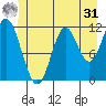 Bear Bay Island tide chart for Sunday, May 31, 2026