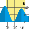 Bear Bay Island tide chart for Wednesday, May 6, 2026