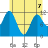 Bear Bay Island tide chart for Thursday, May 7, 2026