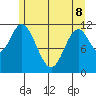 Bear Bay Island tide chart for Friday, May 8, 2026