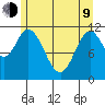 Bear Bay Island tide chart for Saturday, May 9, 2026