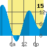 Bear Bay Island tide chart for Monday, June 15, 2026