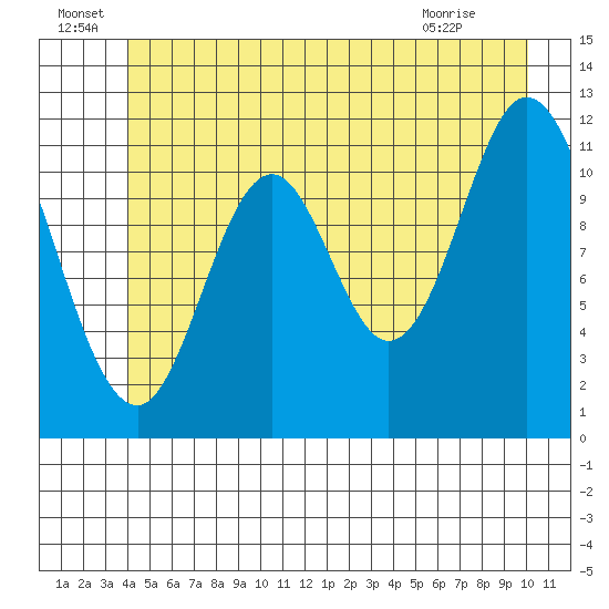 Bear Bay Island tide chart for Wednesday, June 24, 2026