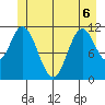 Bear Bay Island tide chart for Saturday, June 6, 2026