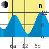 Bear Bay Island tide chart for Monday, June 8, 2026