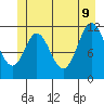 Bear Bay Island tide chart for Tuesday, June 9, 2026