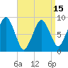 Nut Island tide chart for Thursday, April 15, 2021