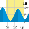 Nut Island tide chart for Saturday, May 15, 2021