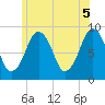 Nut Island tide chart for Saturday, June 5, 2021