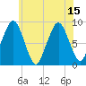 Nut Island tide chart for Thursday, July 15, 2021