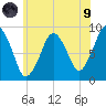 Nut Island tide chart for Friday, July 9, 2021