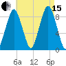 Nut Island tide chart for Sunday, August 15, 2021