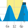 Nut Island tide chart for Wednesday, August 18, 2021