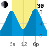 Nut Island tide chart for Monday, August 30, 2021