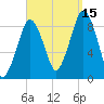 Nut Island tide chart for Wednesday, September 15, 2021