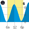 Nut Island tide chart for Monday, September 6, 2021