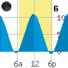 Nut Island tide chart for Wednesday, October 6, 2021