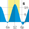 Nut Island tide chart for Monday, December 6, 2021