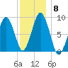 Nut Island tide chart for Wednesday, December 8, 2021