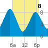 Nut Island tide chart for Friday, April 8, 2022