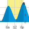 Nut Island tide chart for Monday, September 5, 2022