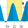 Nut Island tide chart for Friday, September 9, 2022