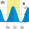 Nut Island tide chart for Tuesday, November 8, 2022
