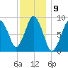 Nut Island tide chart for Friday, December 9, 2022