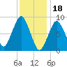 Nut Island tide chart for Wednesday, January 18, 2023