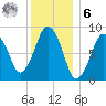 Nut Island tide chart for Friday, January 6, 2023