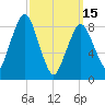Nut Island tide chart for Wednesday, March 15, 2023