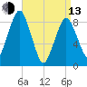 Nut Island tide chart for Thursday, April 13, 2023