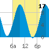 Nut Island tide chart for Monday, April 17, 2023