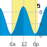Nut Island tide chart for Wednesday, April 5, 2023