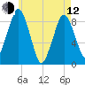 Nut Island tide chart for Friday, May 12, 2023
