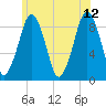 Nut Island tide chart for Monday, June 12, 2023