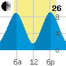 Nut Island tide chart for Monday, June 26, 2023