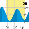 Nut Island tide chart for Thursday, July 20, 2023