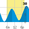 Nut Island tide chart for Sunday, July 30, 2023