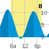 Nut Island tide chart for Saturday, July 8, 2023