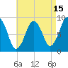 Nut Island tide chart for Tuesday, August 15, 2023
