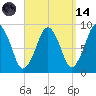 Nut Island tide chart for Thursday, September 14, 2023