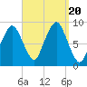 Nut Island tide chart for Wednesday, September 20, 2023