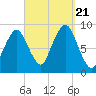 Nut Island tide chart for Thursday, September 21, 2023