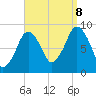 Nut Island tide chart for Friday, September 8, 2023