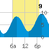 Nut Island tide chart for Saturday, September 9, 2023