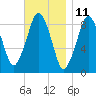 Nut Island tide chart for Saturday, November 11, 2023