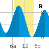 Nut Island tide chart for Tuesday, January 9, 2024