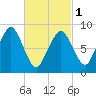 Nut Island tide chart for Friday, March 1, 2024